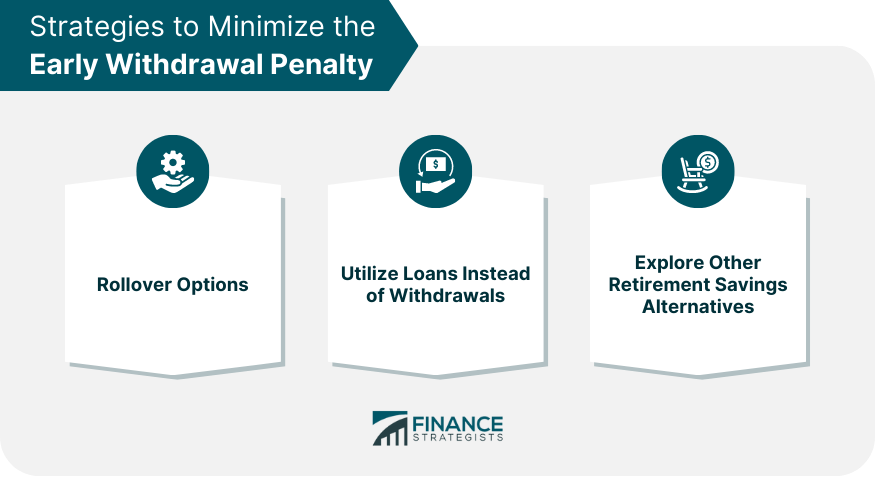 Strategies to Minimize the Early Withdrawal Penalty
