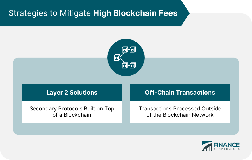 Strategies to Mitigate High Blockchain Fees