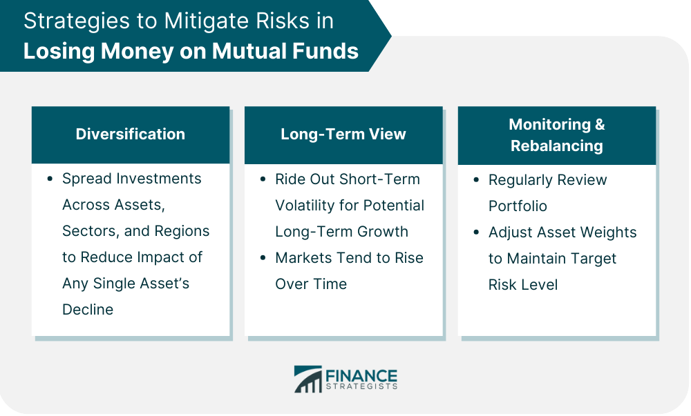 Strategies to Mitigate Risks in Losing Money on Mutual Funds