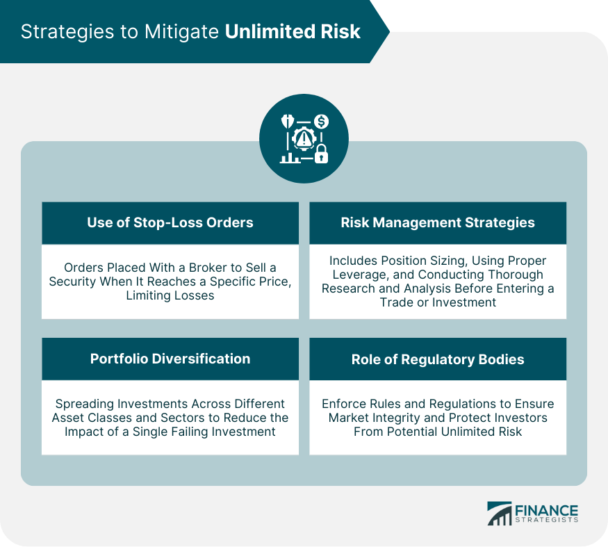 Strategies to Mitigate Unlimited Risk
