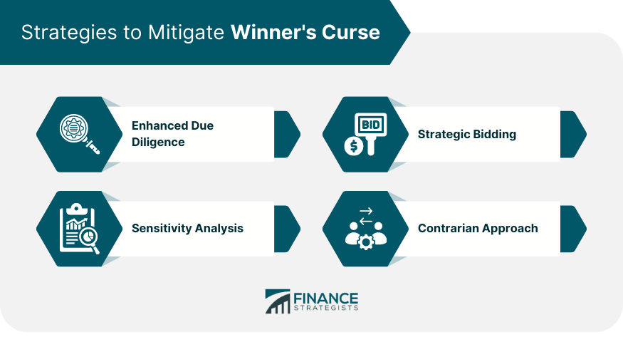 Strategies to Mitigate Winner's Curse