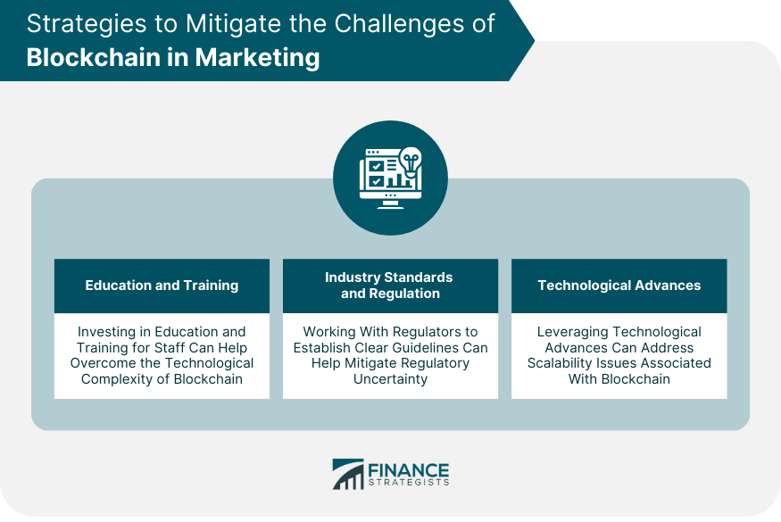 Strategies to Mitigate the Challenges of Blockchain in Marketing