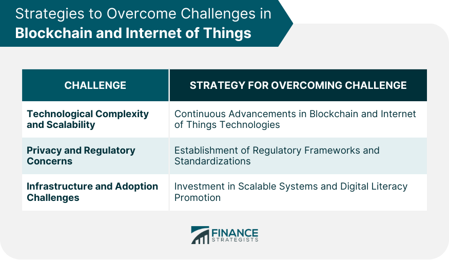Strategies to Overcome Challenges in Blockchain and Internet of Things