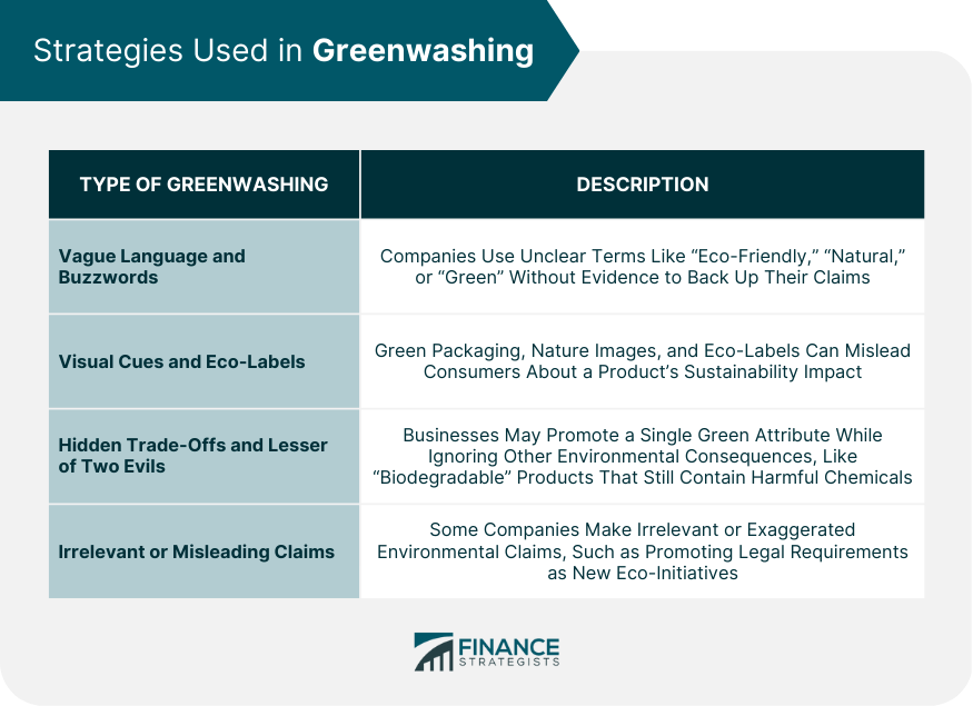 Strategies Used in Greenwashing