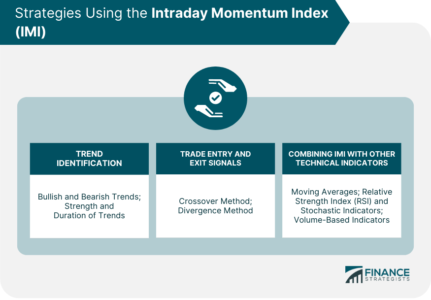 strategies-using-the-intraday-momentum-index-imi
