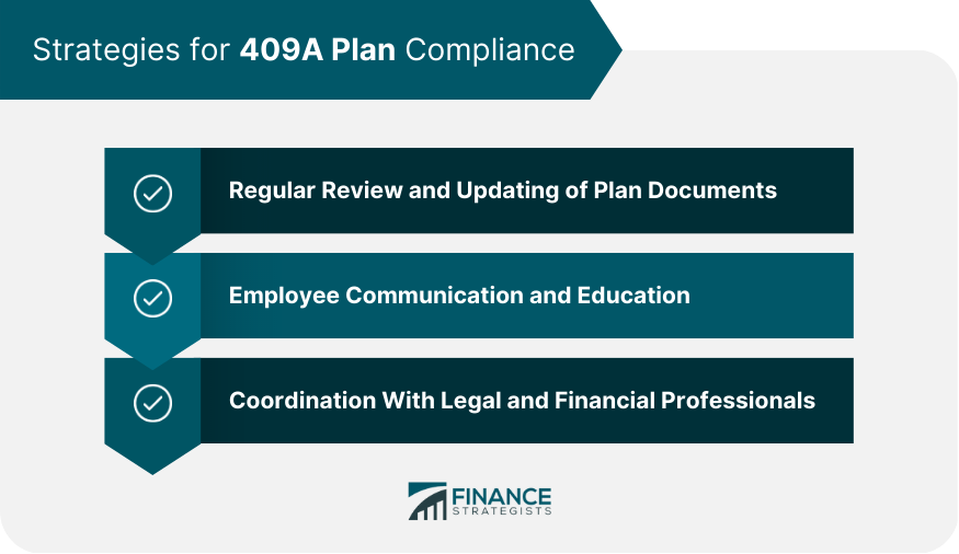 Strategies for 409A Plan Compliance