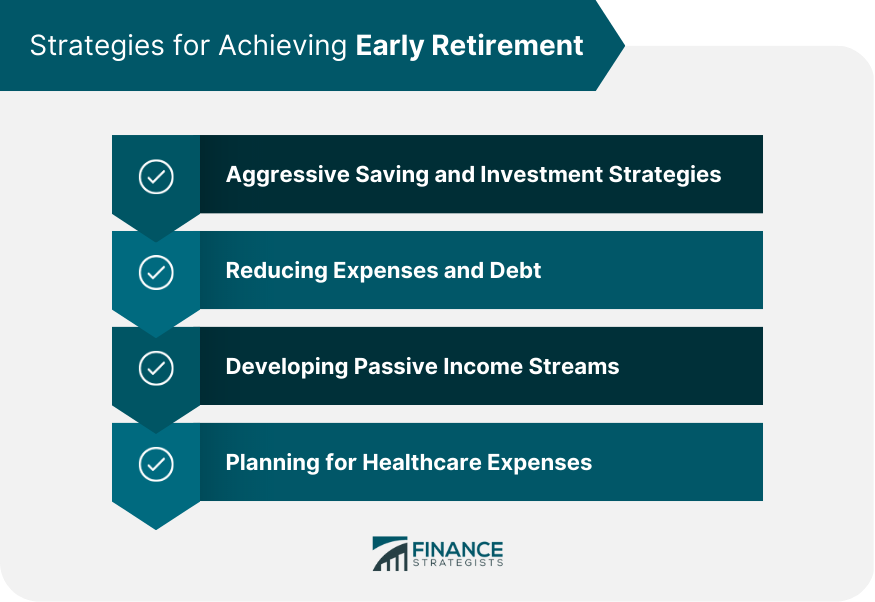 Strategies for Achieving Early Retirement