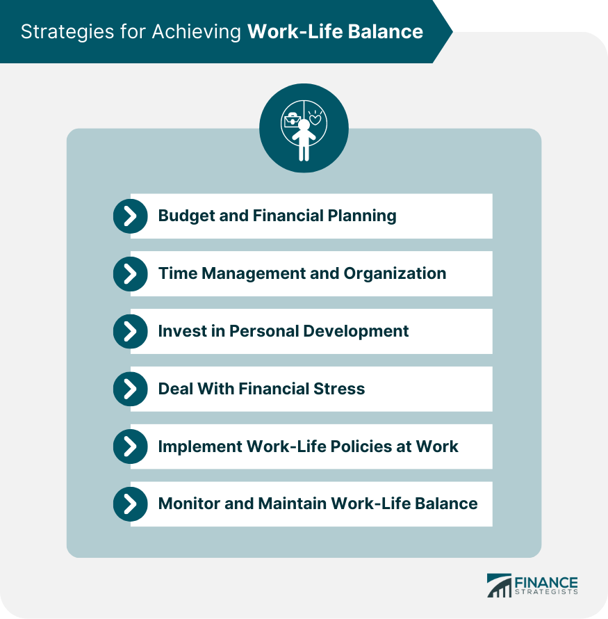 Work-Life Balance | Strategies, Implementation, & Benefits