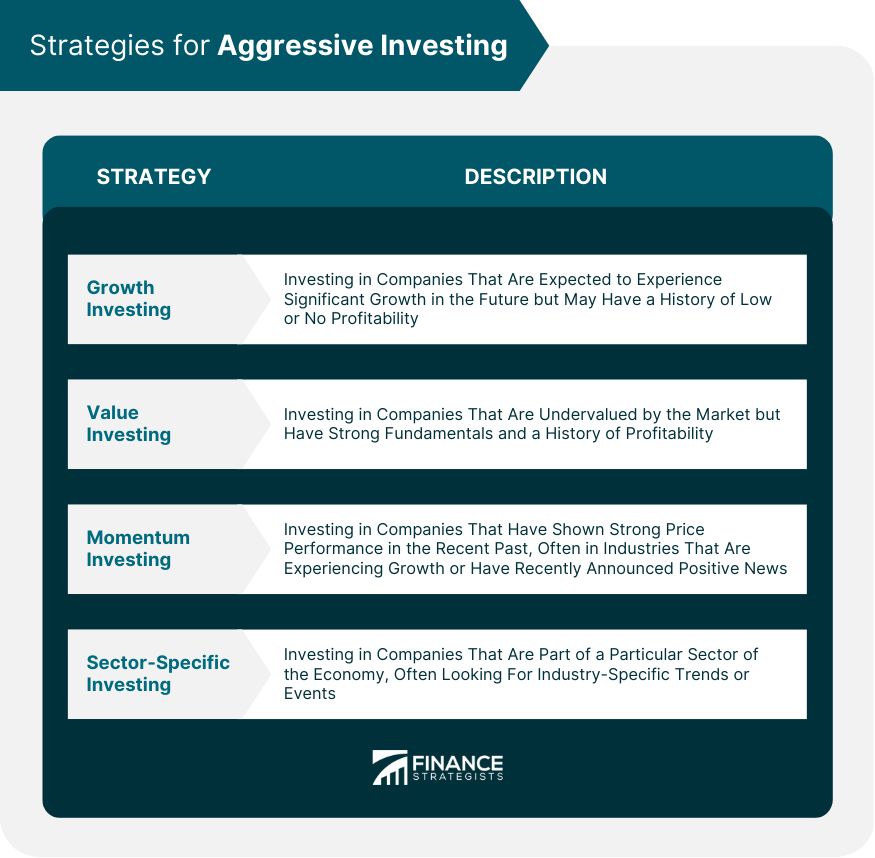 Strategies for Aggressive Investing