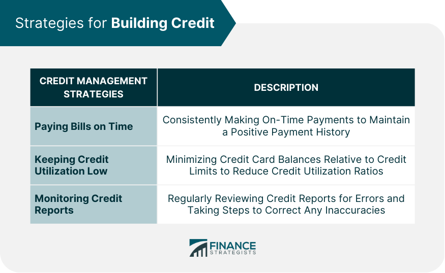 Strategies for Building Credit