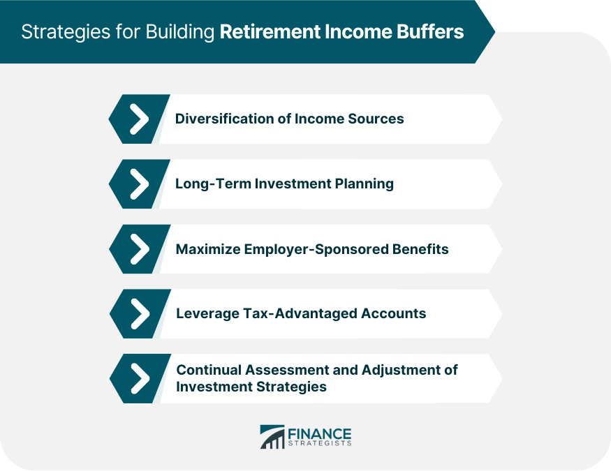 Strategies-for-Building-Retirement-Income-Buffers