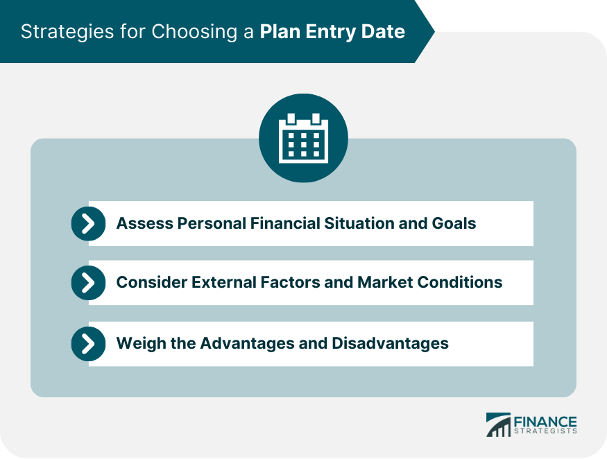 Strategies for Choosing a Plan Entry Date