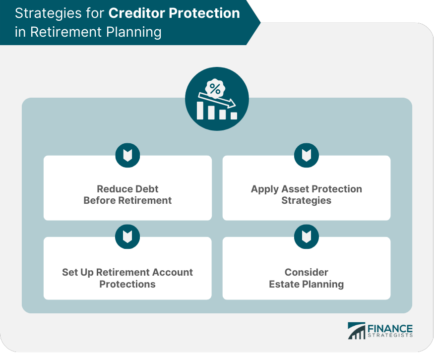Strategies for Creditor Protection in Retirement Planning
