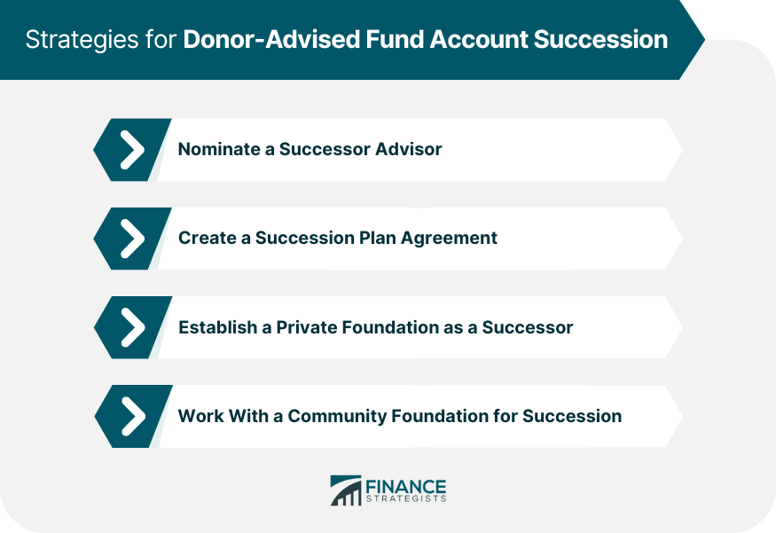 Strategies for Donor-Advised Fund Account Succession