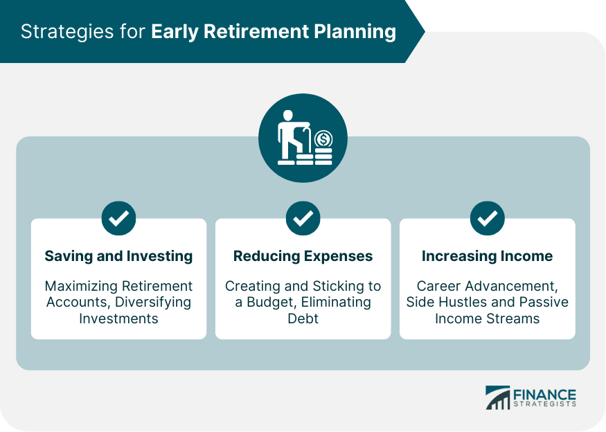 Strategies for Early Retirement Planning