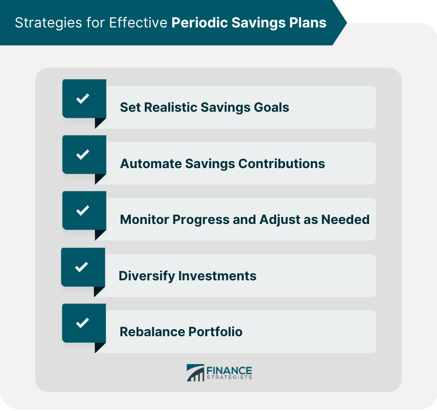Strategies for Effective Periodic Savings Plans