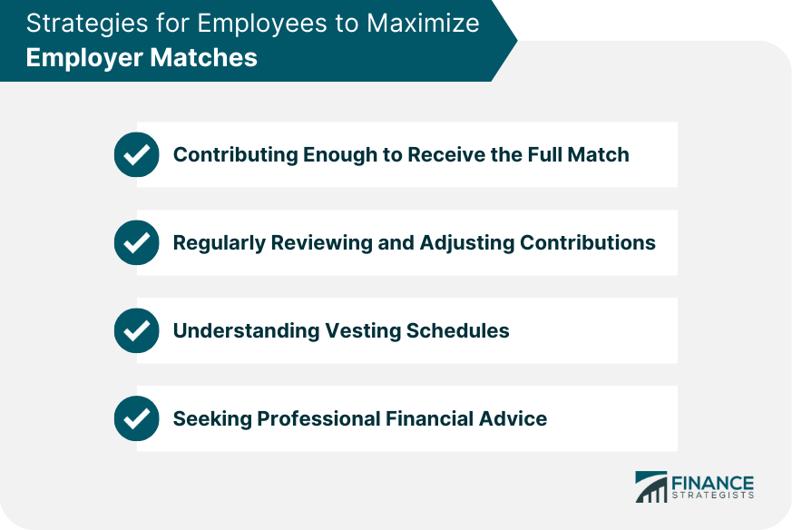 Strategies for Employees to Maximize Employer Matches