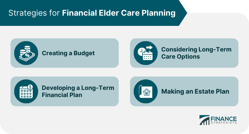 Strategies for Financial Elder Care Planning