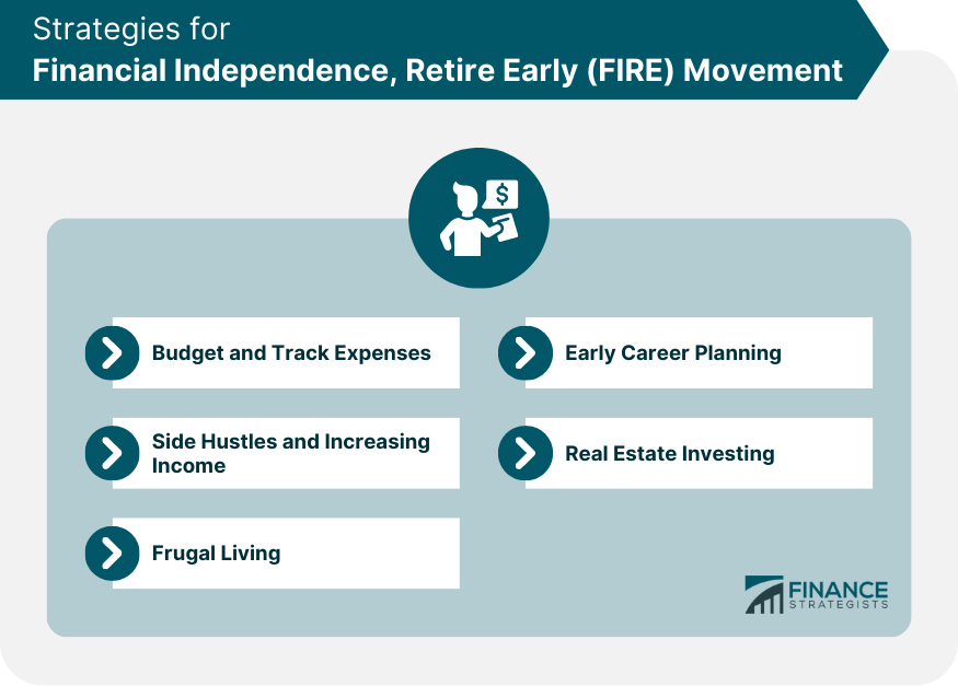 Strategies-for-Financial-Independence,-Retire-Early-(FIRE)-Movement.