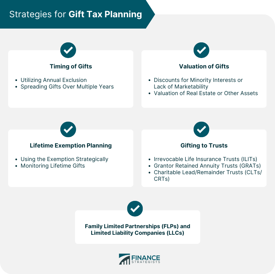 Strategies for Gift Tax Planning