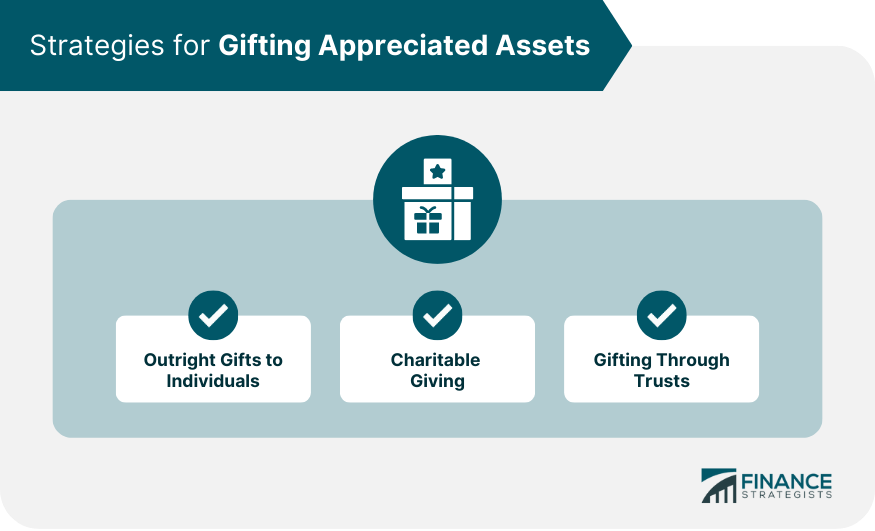 Strategies-for-Gifting-Appreciated-Assets