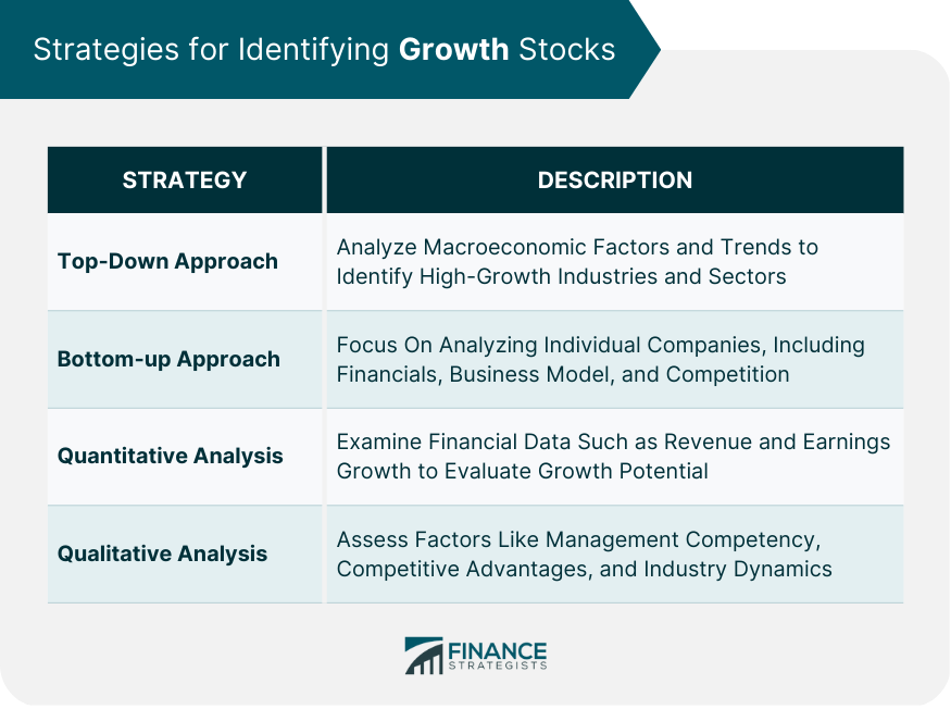 Strategies for Identifying Growth Stocks