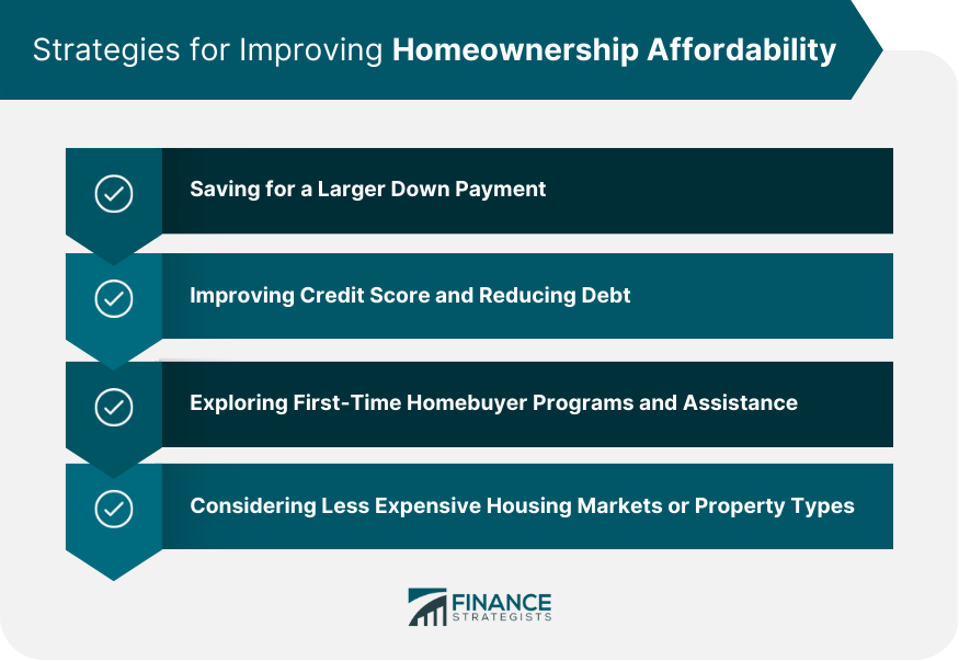 Strategies for Improving Homeownership Affordability