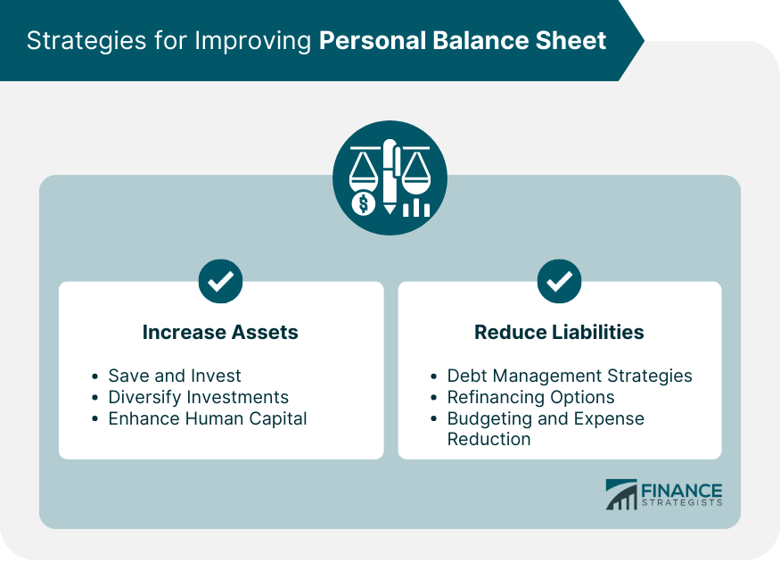 Strategies for Improving Personal Balance Sheet