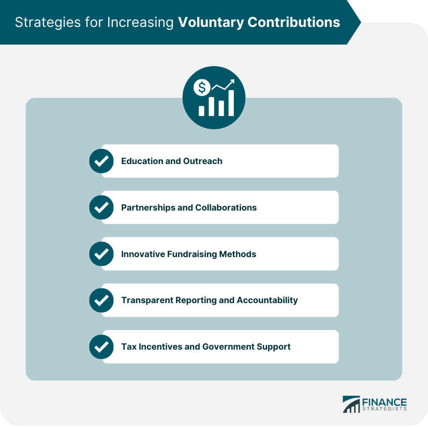 Strategies for Increasing Voluntary Contributions