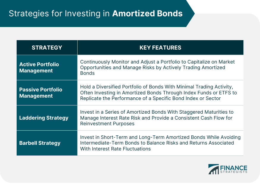 Strategies-for-Investing-in-Amortized-Bonds