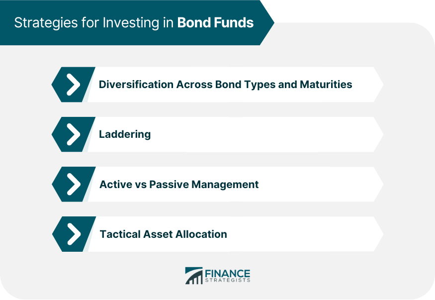 Strategies for Investing in Bond Funds