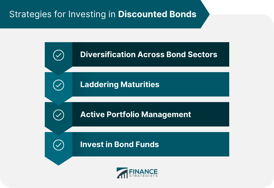 strategies-for-investing-in-discounted-bonds