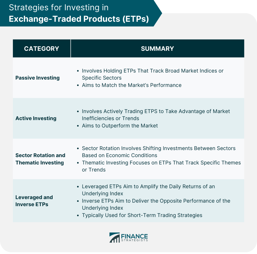 Strategies for Investing in Exchange-Traded Products (ETPs)