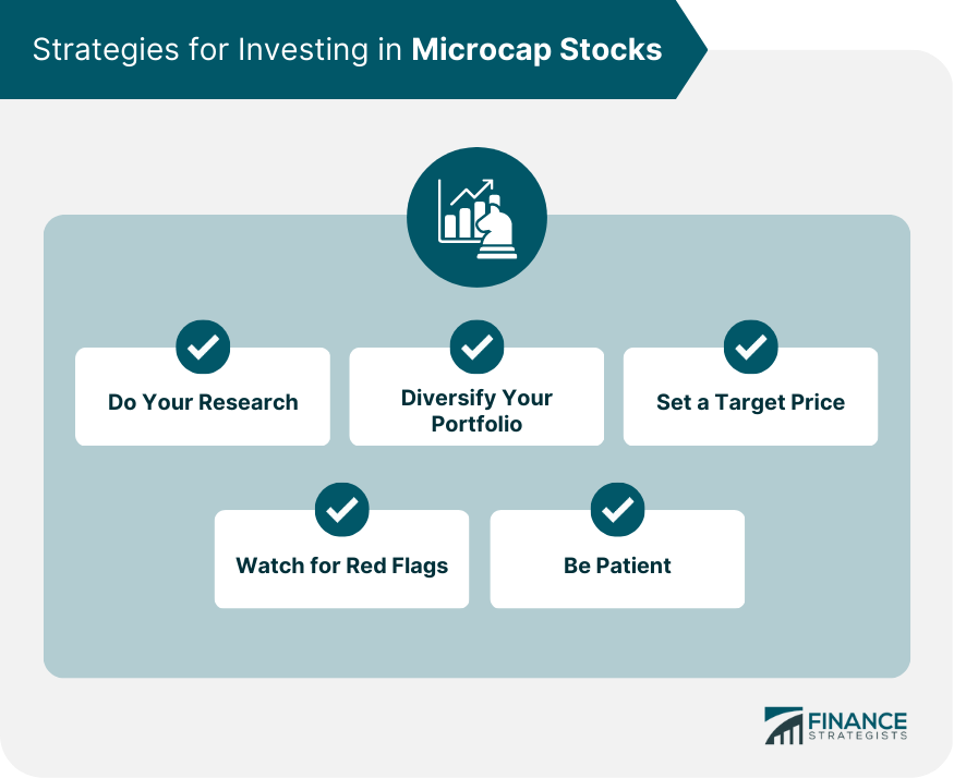 Strategies for Investing in Microcap Stocks