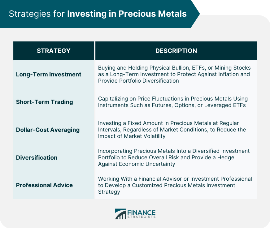 Strategies for Investing in Precious Metals