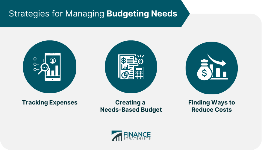 Strategies for Managing Budgeting Needs