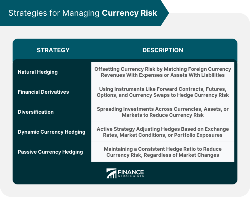 Strategies-for-Managing-Currency-Risk