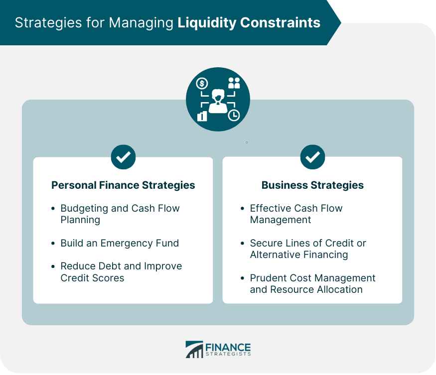 Strategies for Managing Liquidity Constraints