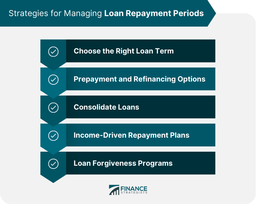 Strategies for Managing Loan Repayment Periods