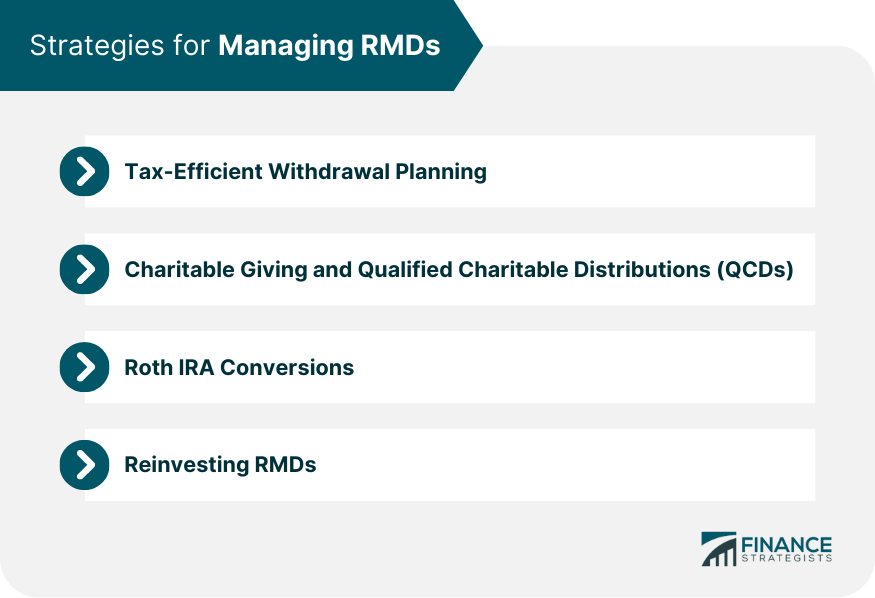 Strategies-for-Managing-RMDs