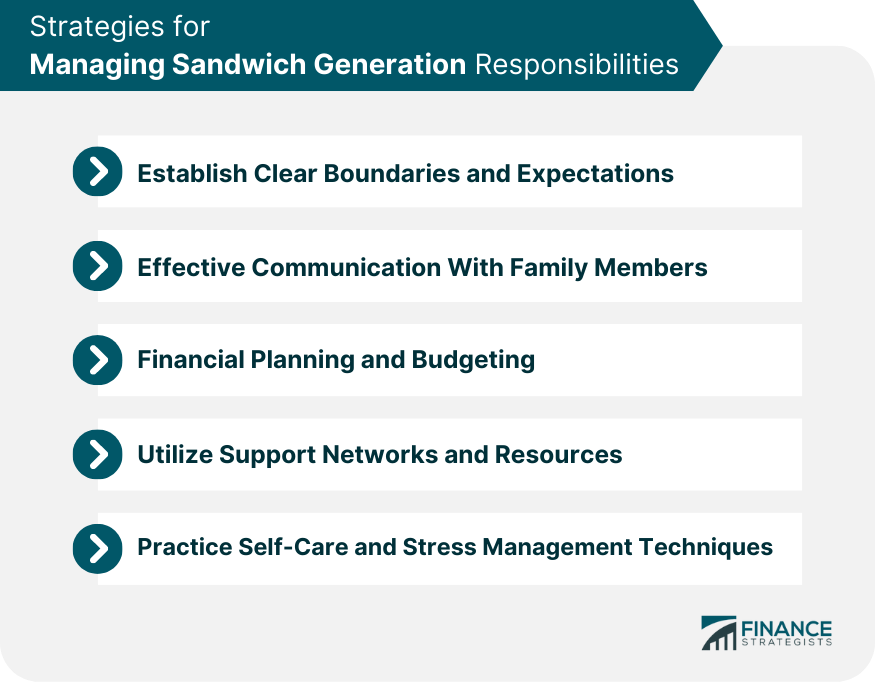 Strategies for Managing Sandwich Generation Responsibilities