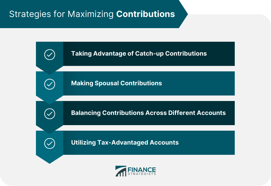 Strategies for Maximizing Contributions