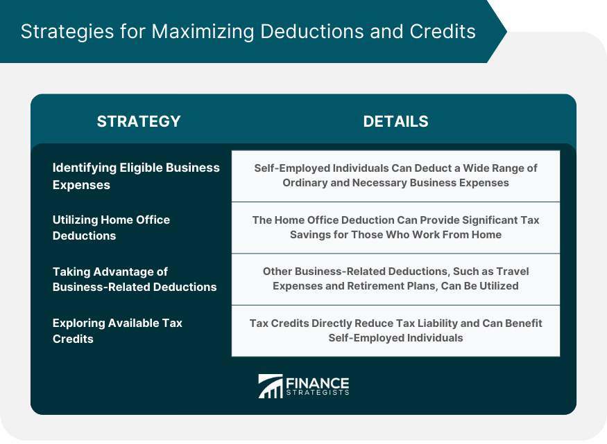 Strategies for Maximizing Deductions and Credits