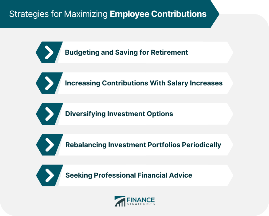 Strategies for Maximizing Employee Contributions