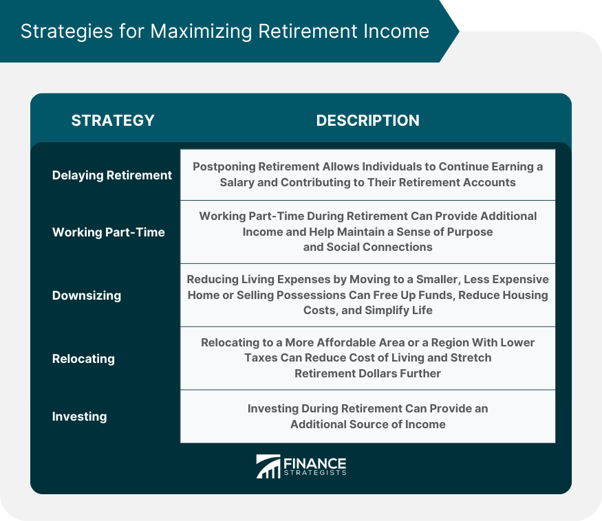 Strategies-for-Maximizing-Retirement-Income