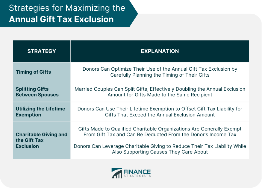Strategies for Maximizing the Annual Gift Tax Exclusion