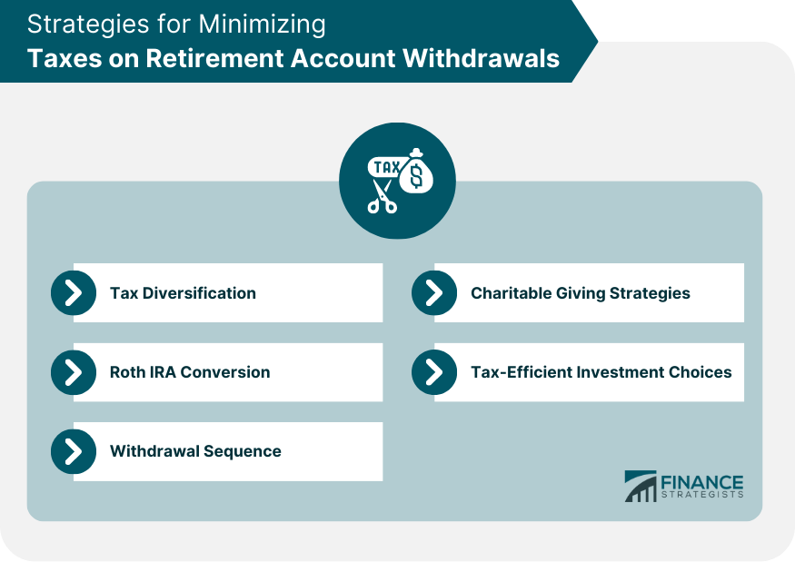 Strategies-for-Minimizing-Taxes-on-Retirement Account Withdrawals