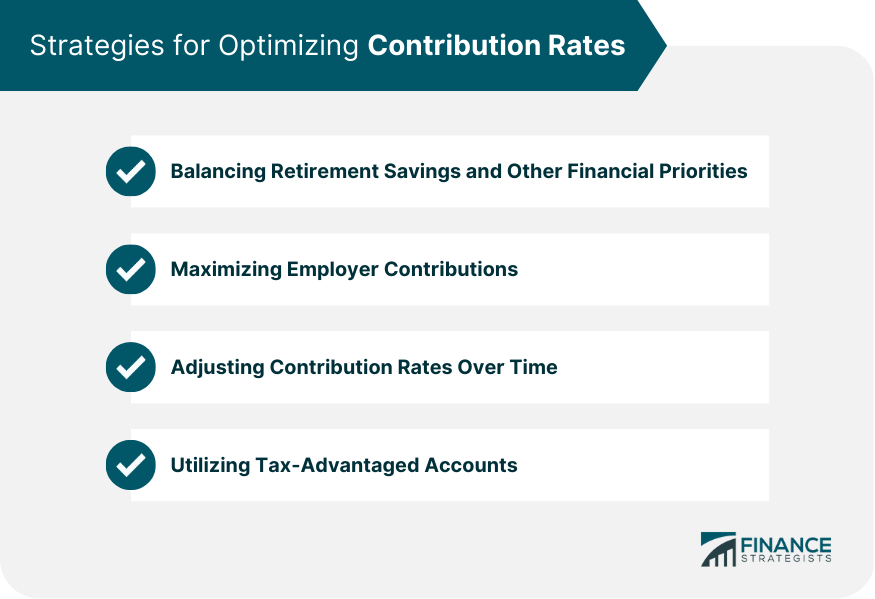 Strategies for Optimizing Contribution Rates