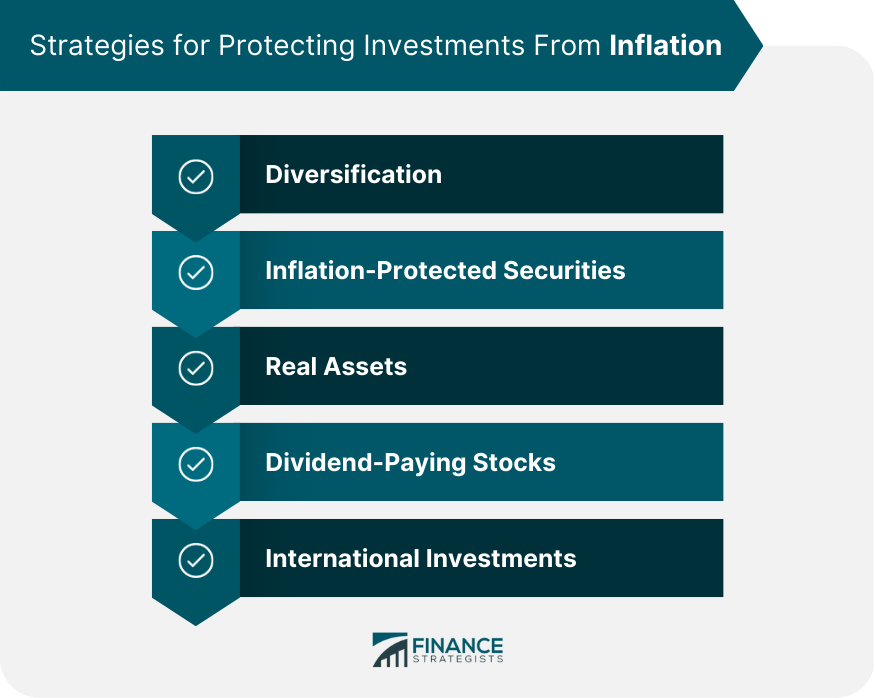 Strategies for Protecting Investments From Inflation