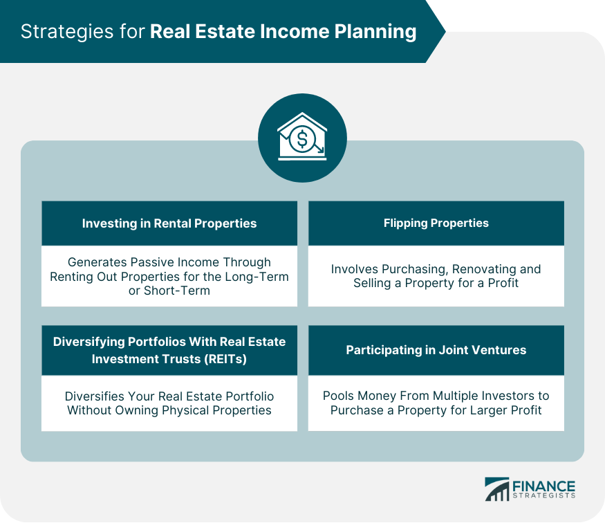 Strategies-for-Real-Estate-Income-Planning